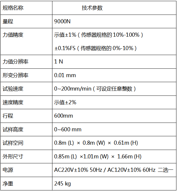 技术指标.png